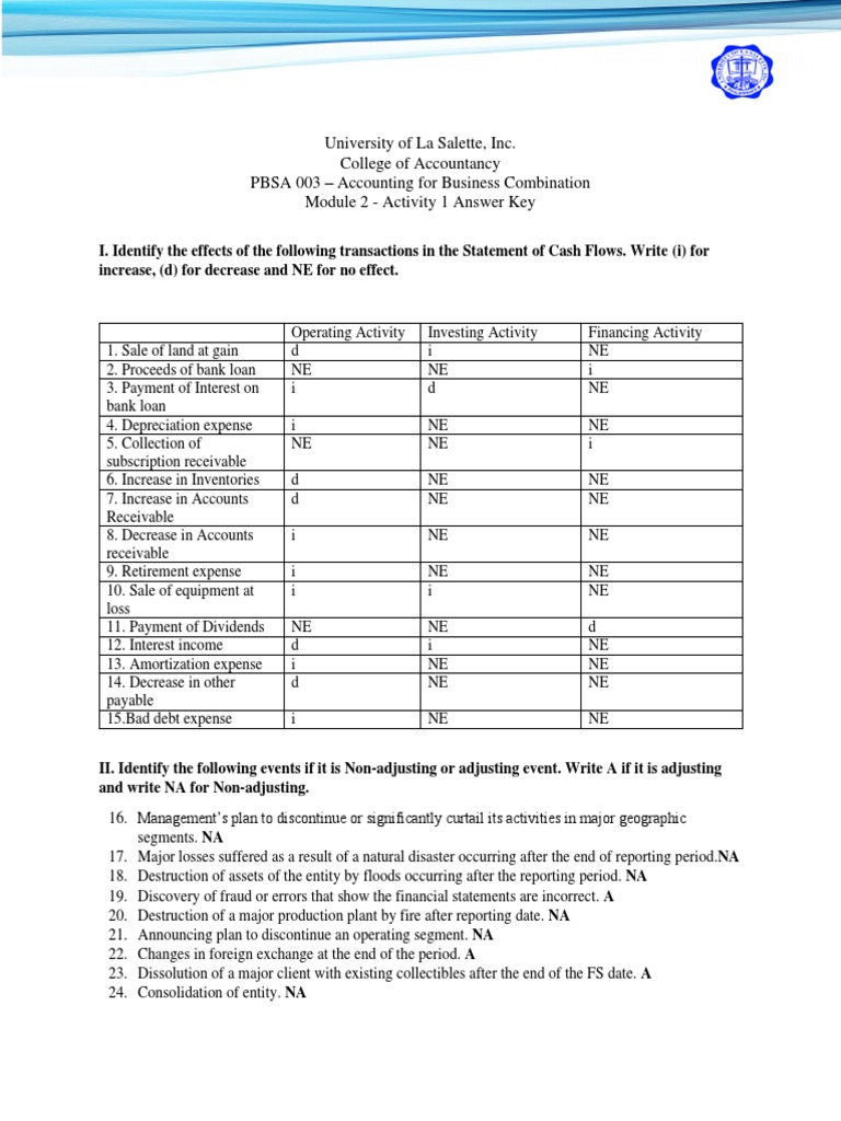 REINFORCEMENT ACTIVITY 2 PART A ANSWER KEY visual data 7