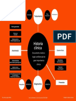 Mapa Conceptual Historia Clínica