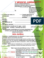 Diapositivas Primer Parcial Derecho Civil IV