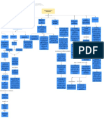 Mapa Conceptial Organizacion y Mercado