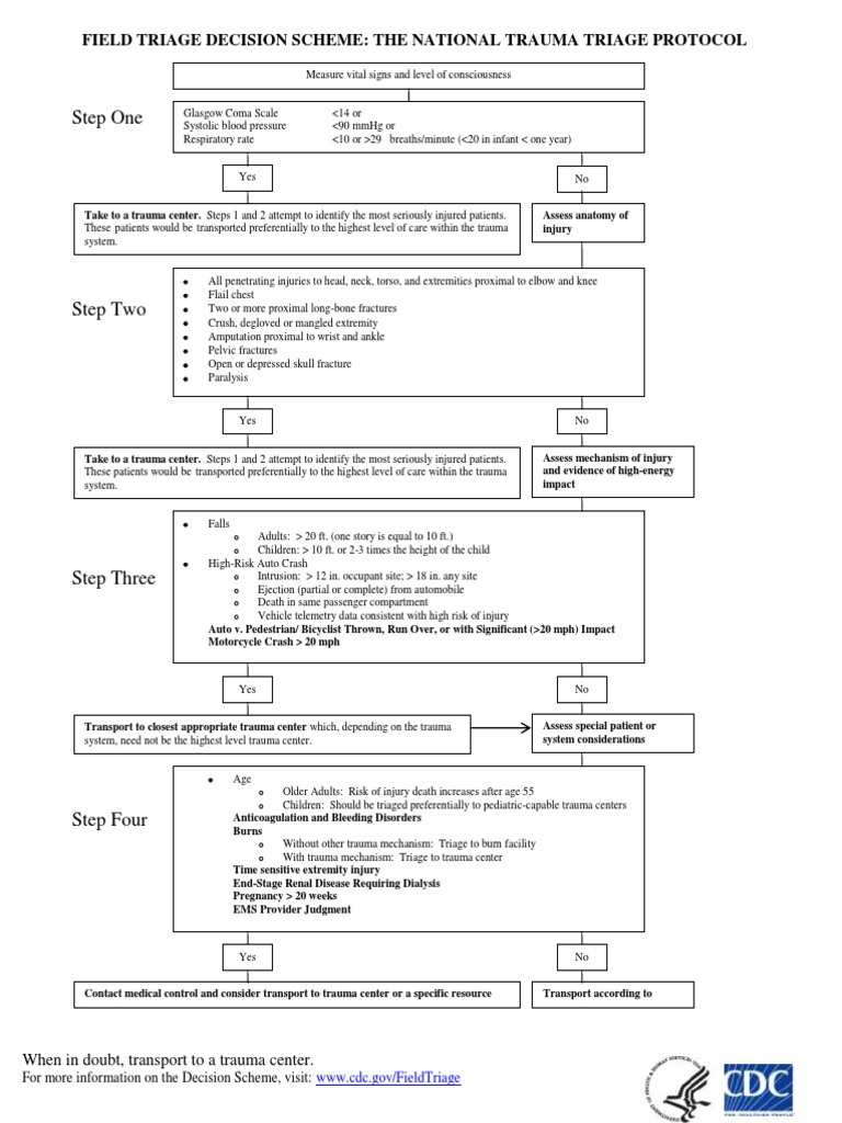 Blastinjury Fieldtriagedecisionscheme | PDF | Major Trauma | Clinical ...