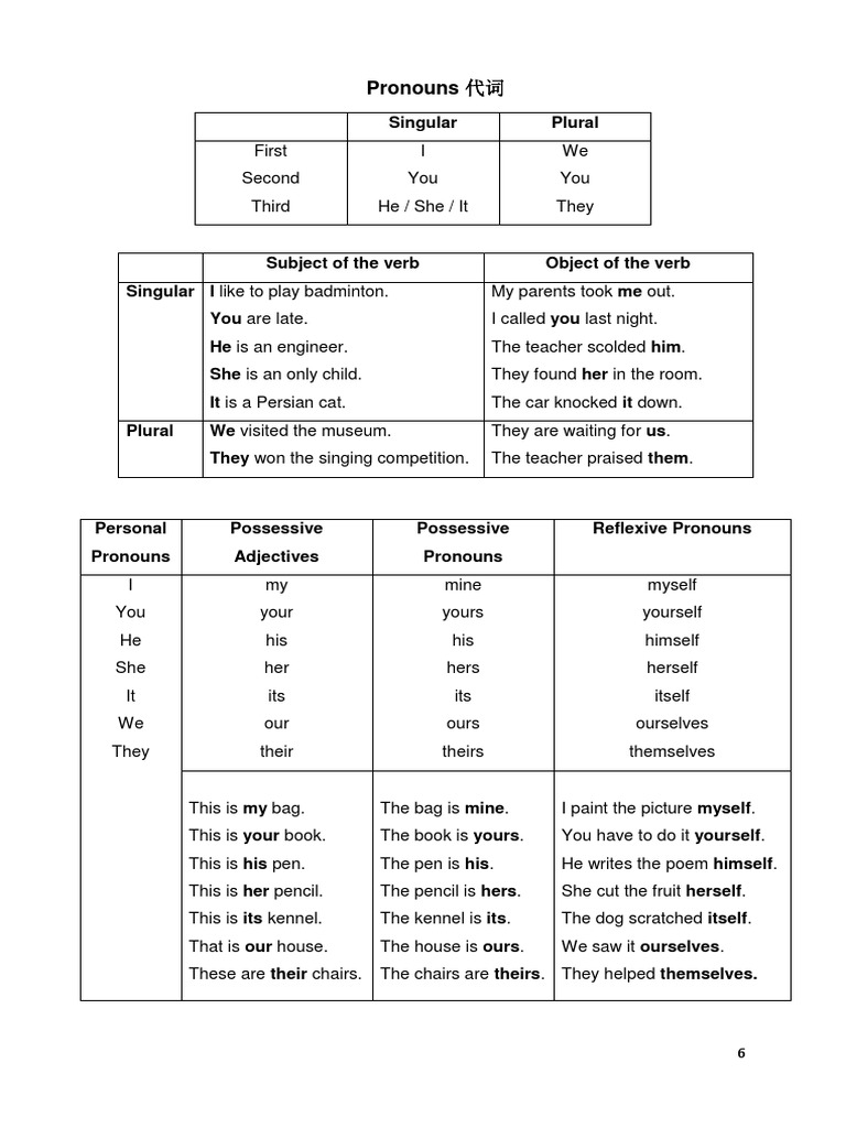 NOTE Pronouns 代词 | PDF