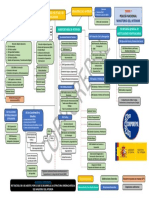 PN - Tema 7. Estructura Ministerio Del Interior