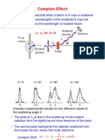 WISEM-2020-21 PHY1701 ETH VL2020211000264 Reference Material II 09-Nov-2020 Compton Effect