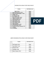 Absen Kehadiran Pelatihan Guru Sdiqu