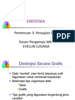 Statistika: Pertemuan 3: Penyajian Data Dosen Pengampu MK: Evellin Lusiana