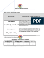 Tabla de Datos Practica 9 Electroquímica