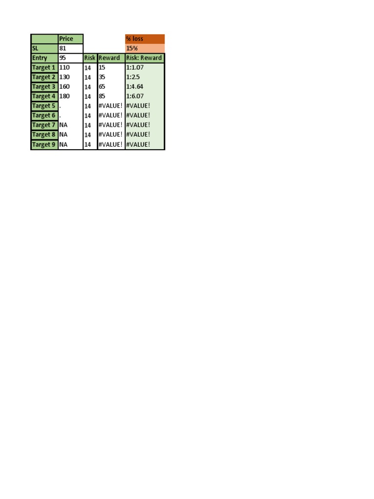 Risk Reward Sheet-3 | PDF