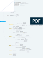 Mapa Mental Da Aula Tudo Sobre A Audiência Da Ação de Divórcio