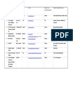 Sr. # The Name Date Place Website Fomrat of Event (Physical/Hybrid/Online) Products To Be Displayed in The Event