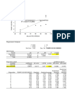 Regression Analysis: Source SS DF MS F P-Value
