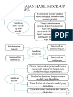 3.1.7 Penilaian Hasil Mock-Up Atau Model