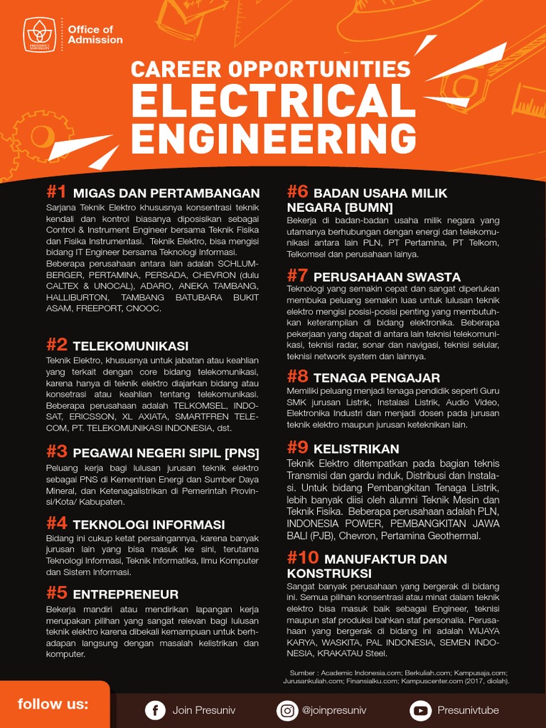 Electrical 2024 engineering adalah