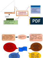 Descentralização e formas de administração indireta