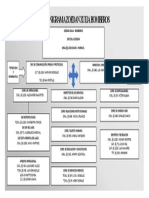 Organigrama Zoedan Zulia Definitivo