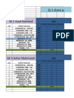 Q-1 Share Pool & Retail Calculation: M-1 Asad Rasheed Jan