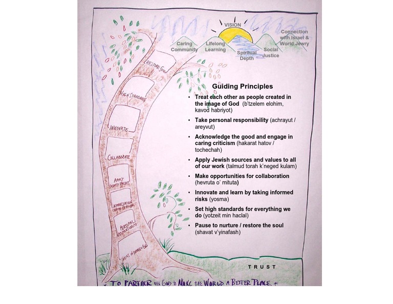 Guiding Principles for Community Growth | PDF | Religious Faiths ...