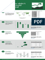 5 Charts in Excel