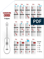 Beginner Chord Chart Guitartricks