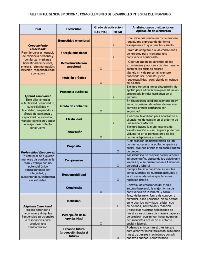 Taller de Inteligencia Emocional Integral | PDF | Las emociones ...