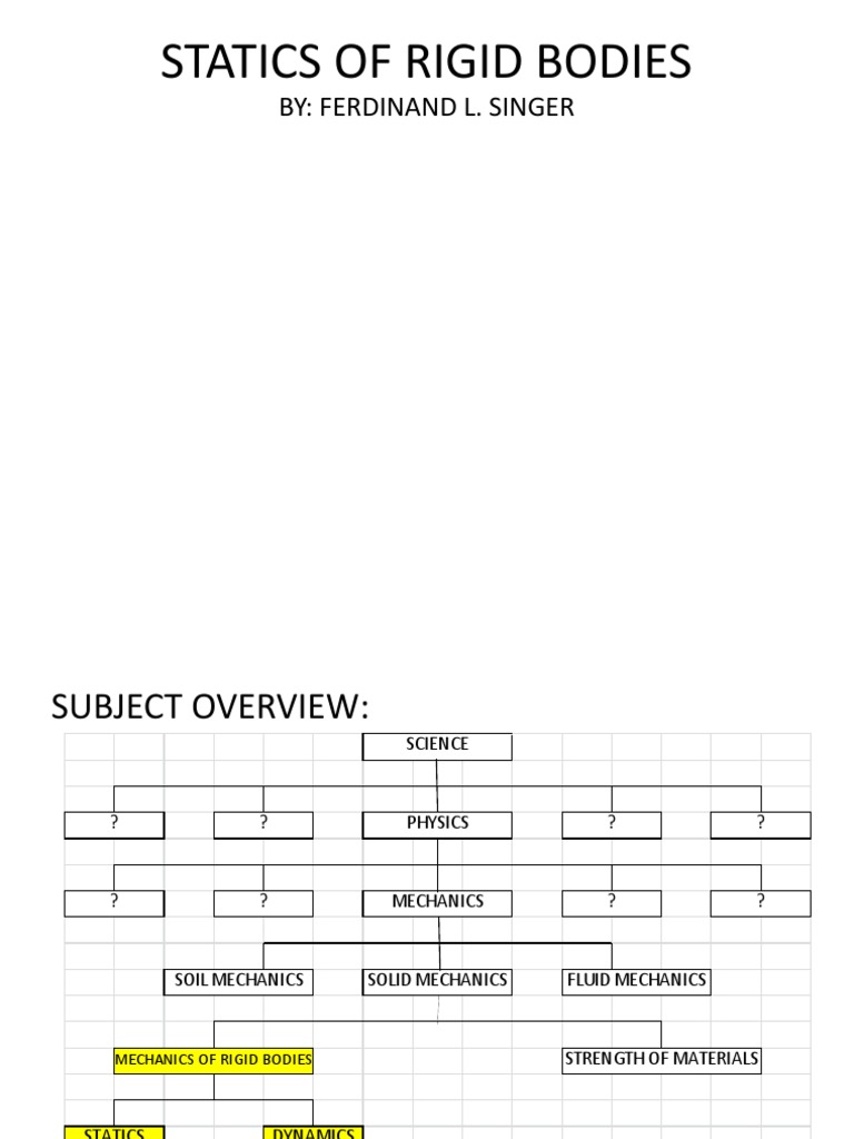 STATICS OF RIGID BODIES Chapter I | PDF | Force | Euclidean Vector
