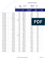 Code: Zone: Sales Area: RO Name: Region: Product: Project Phase