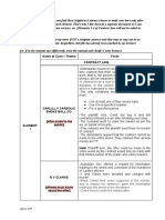 CASE LAWS IN LAW083 (Finals Update)