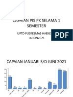 Capaian Pis PK Selama 1 Semester