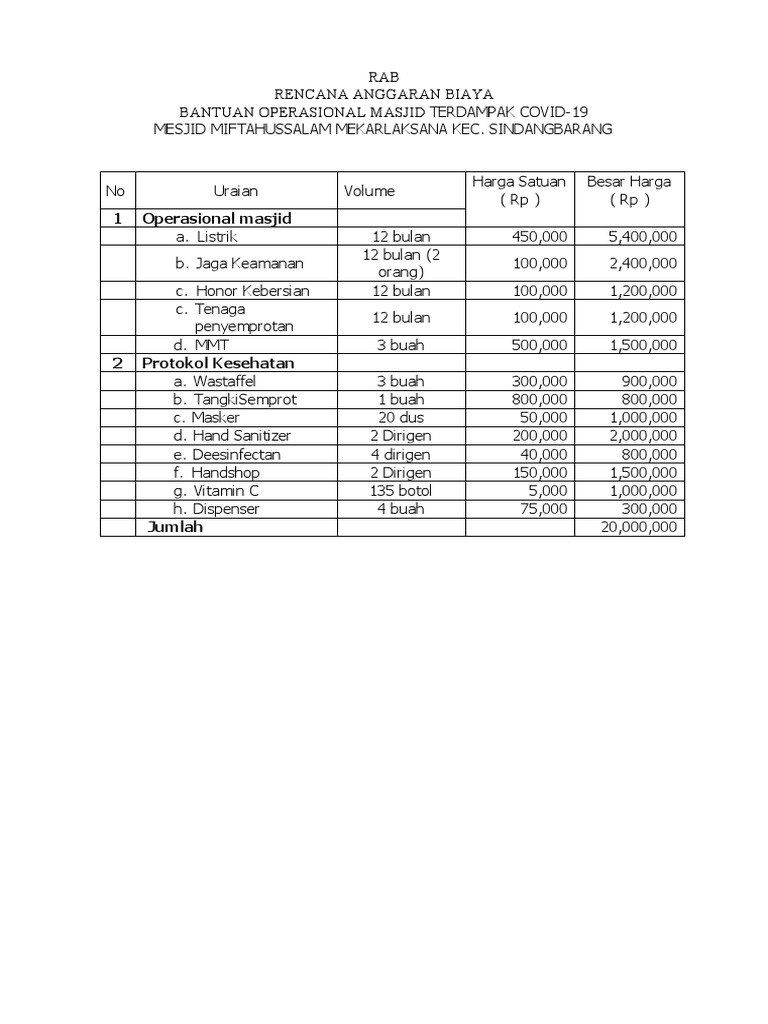 RAB Bantuan Operasional Masjid COVID-19 | PDF | Griya & Taman