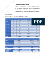 JEE (Advanced) 2021 Result Press Release