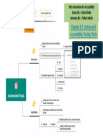 Chapter 4.3: Automated Accessibility Testing Tools