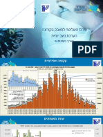 מצב התחלואה בקורונה