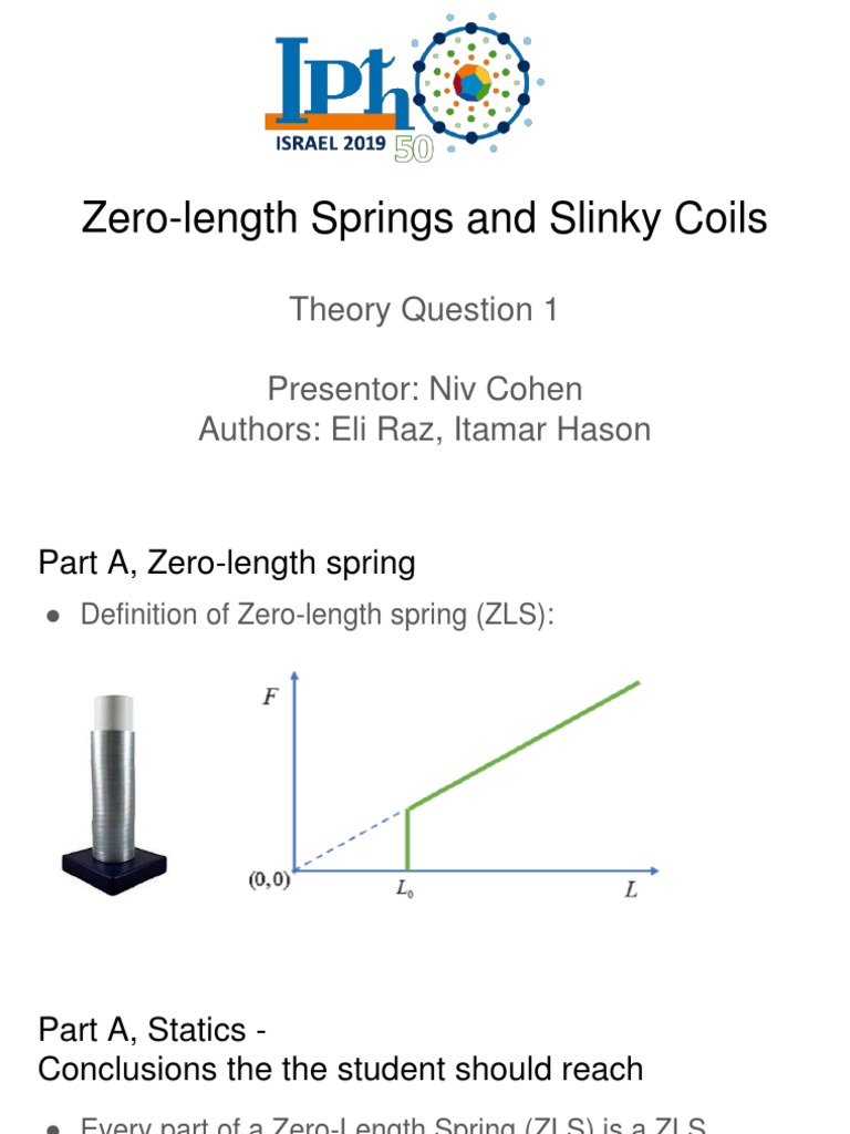 ZeroLength Springs and Slinky Coils Theory Question 1 Presentor Niv
