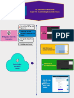 Test Automation For Accessibility Chapter 7.2 - Understanding Accessibility Failures