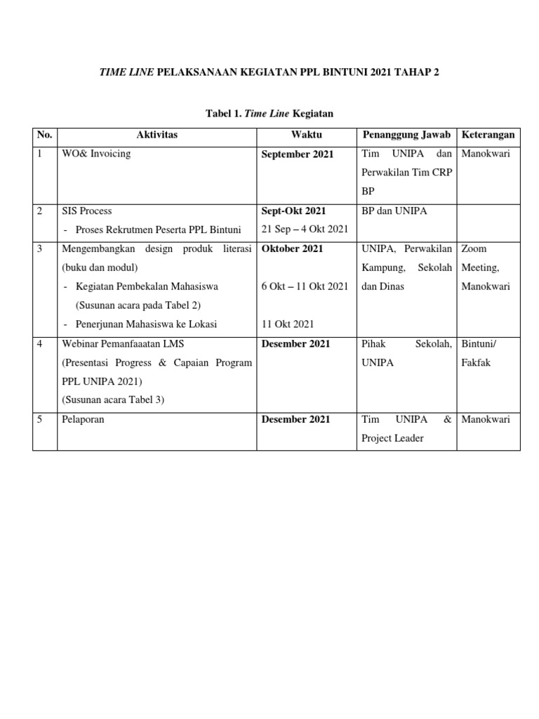 Time Line Pelaksanaan Kegiatan PPL Bintuni 2021 Tahap 2 | PDF | Seni