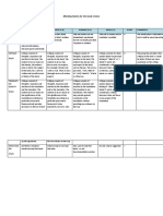 Marking Rubric For The Book Review