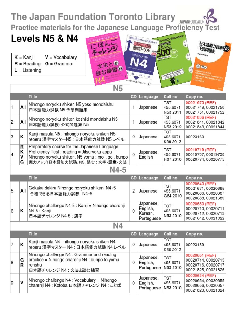 JLPT N1 N2 N3 N4 N5 Official Book Trial Examination
