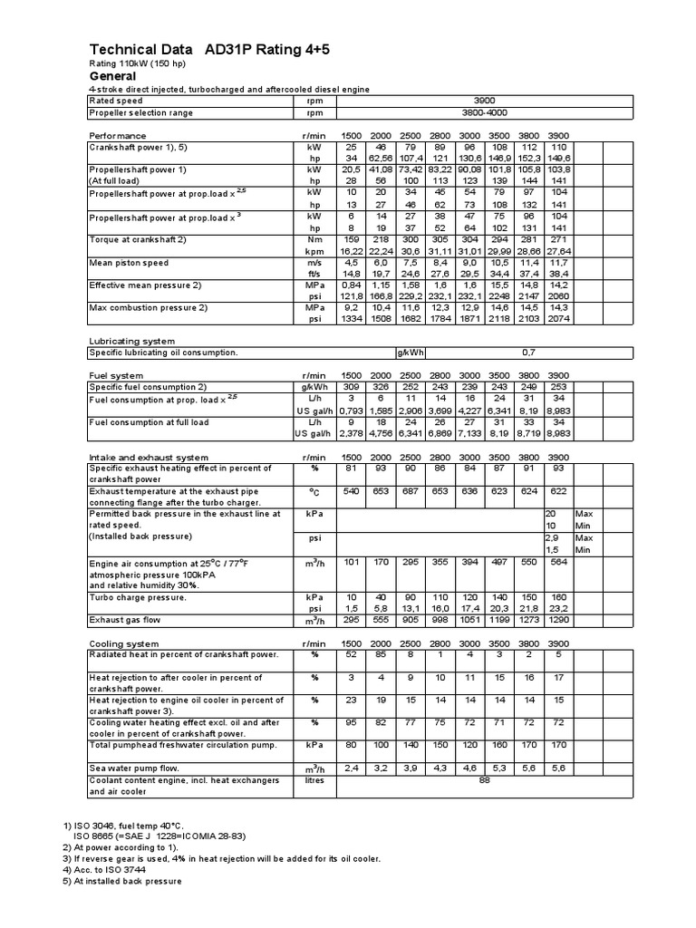 Technical Data AD31P Rating 4+5: General | PDF | Turbocharger | Horsepower