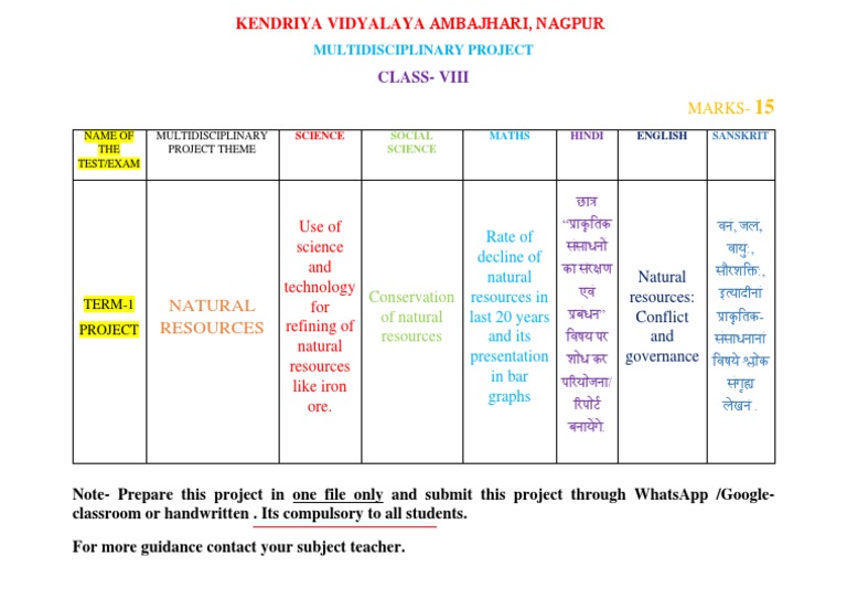 MDP Term-1 Class - 8 | PDF | Schools