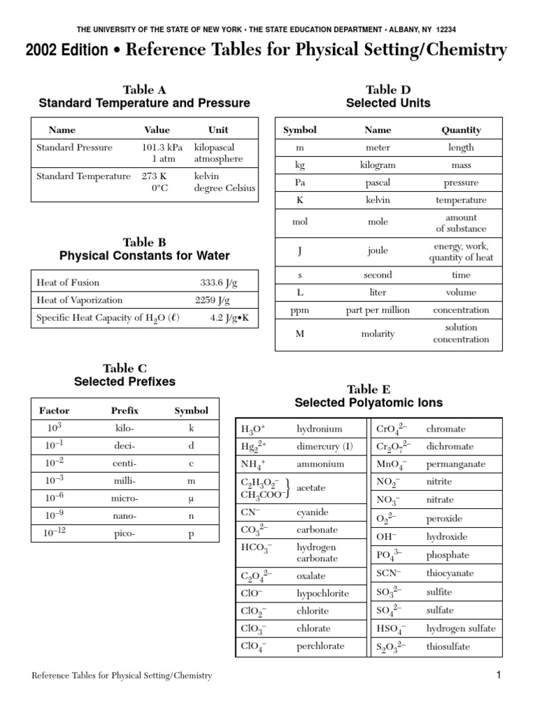 Chemistry Regents Reference Table