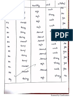 ML Materials