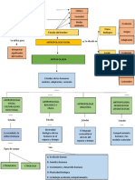 Mapa Conceptual