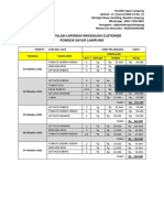 Laporan Rekapitulasi Penjualan CS014 10 OKTOBER 2021