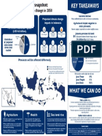 USAID ATLAS - Indonesia Costs of CC in 2050 Infographic