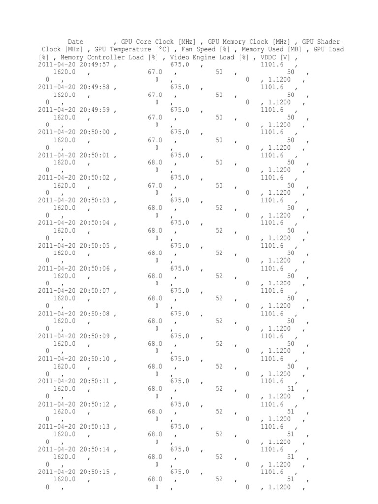 GPU-Z Sensor Log | PDF