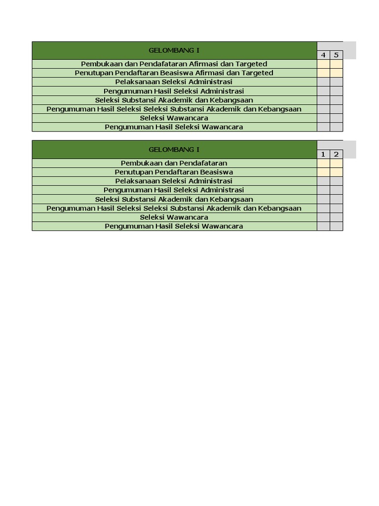 Timeline Beasiswa LPDP Gelombang I | PDF