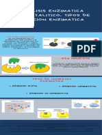 Catalisis Enzimatica Sitio Catalitico, Tipos de Inhibicion Enzimatica