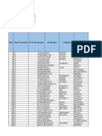 Listado Del Personal Registrado en El Sigep