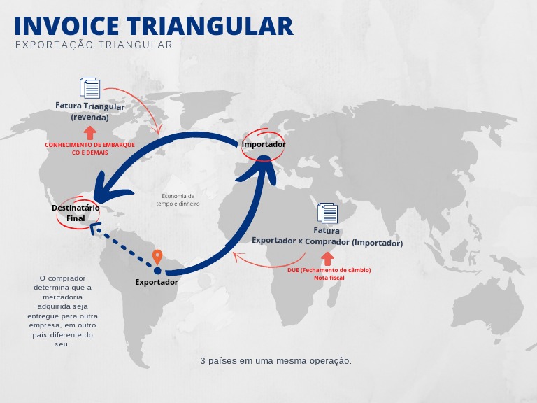 Exemplo de Exportação Triangular | PDF