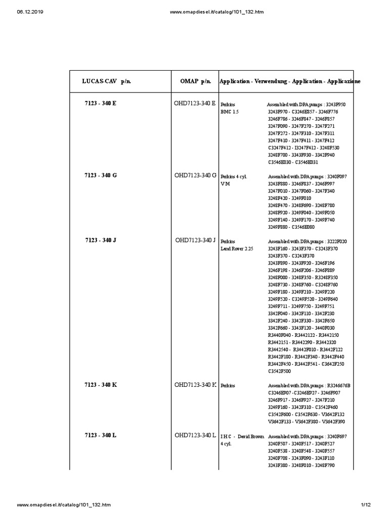 Lucas-Cav P/N. OMAP P/n. Application - Verwendung - Application ...